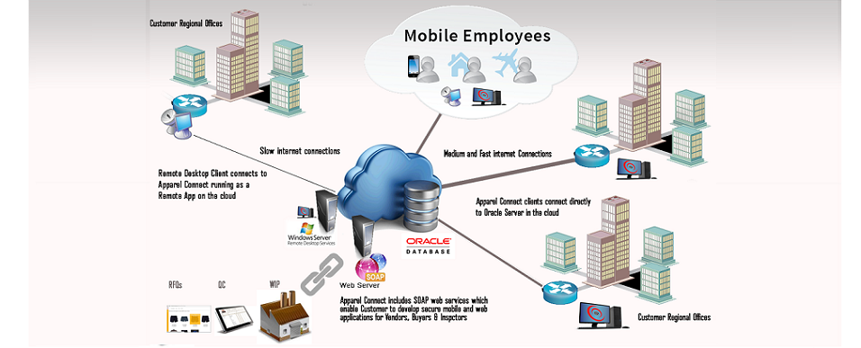Remote Connections banner